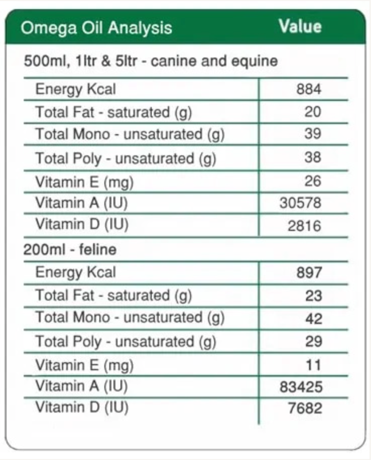 NAS Omega Oil for Dogs