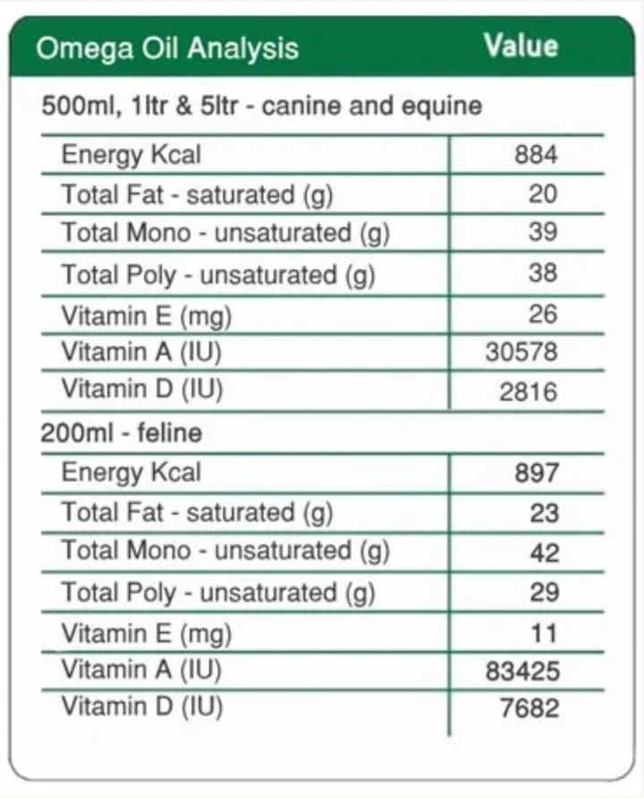 NAS Omega Oil for Dogs