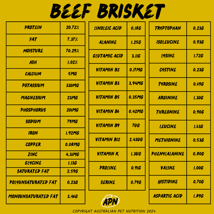 CC Beef Brisket Bones 1kg