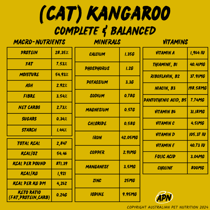 Australian Pet Nutrition Complete & Balanced Cat Food 250g