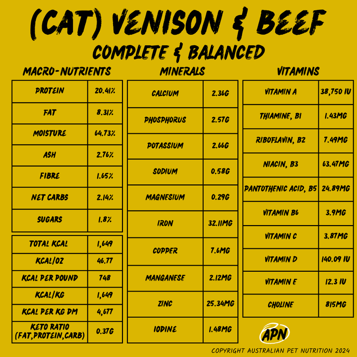 Australian Pet Nutrition Complete & Balanced Cat Food 250g