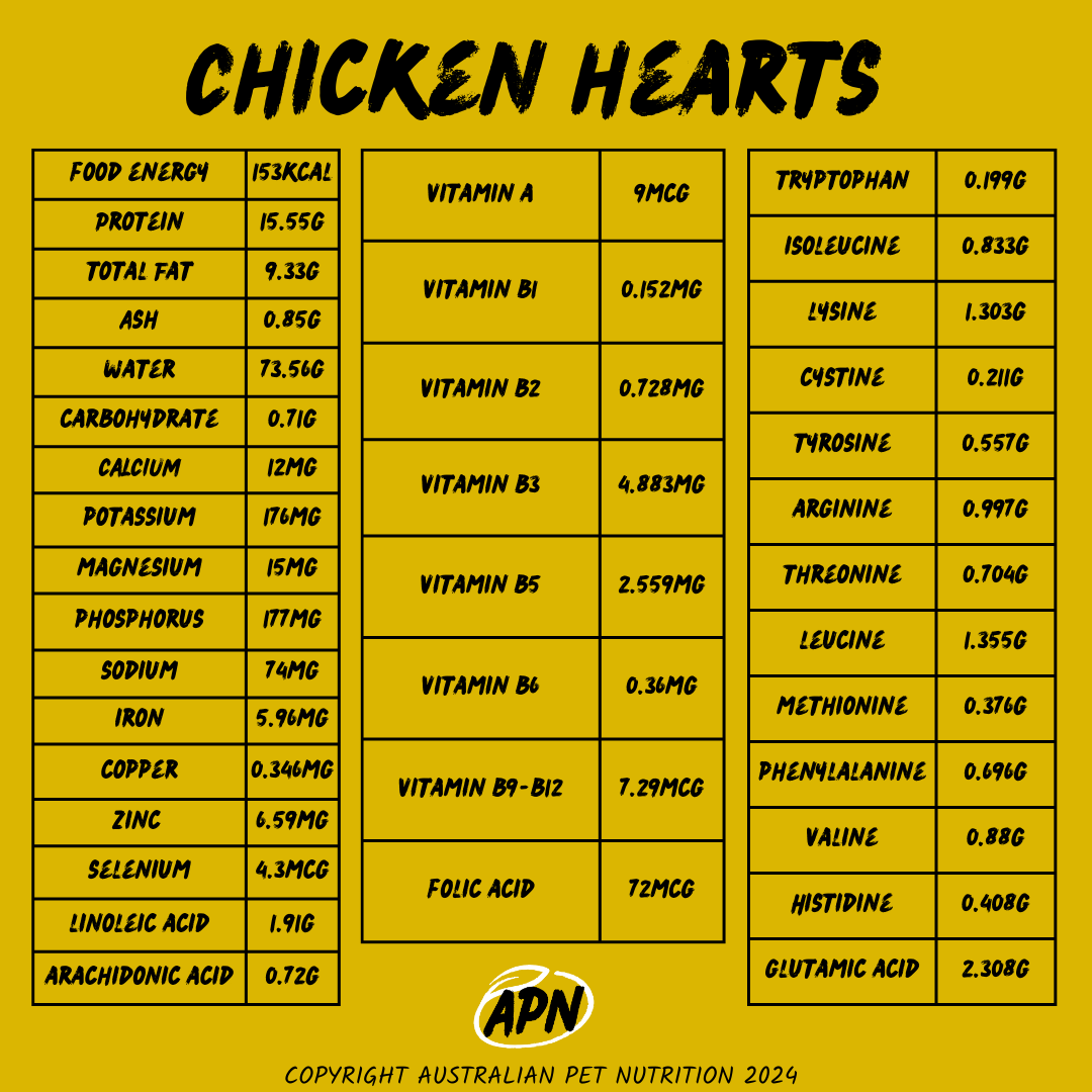 Chicken Hearts Frozen 500g