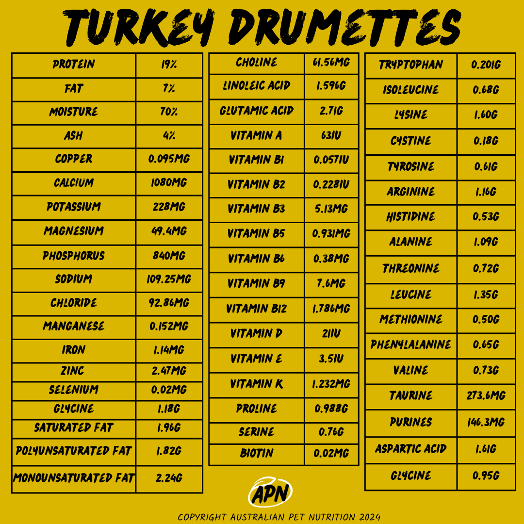 Turkey Drumettes 1kg