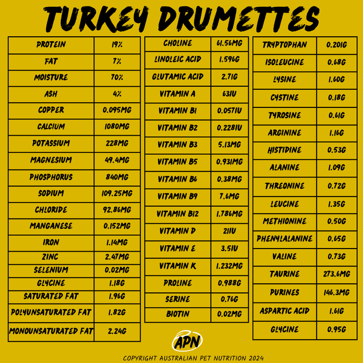 Turkey Drumettes 1kg