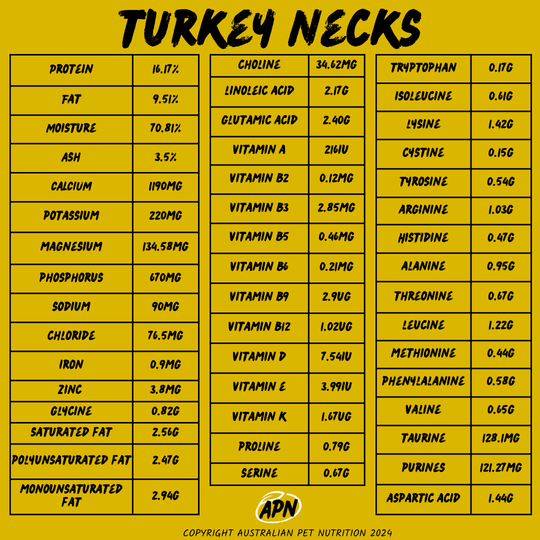 Turkey Necks 1kg